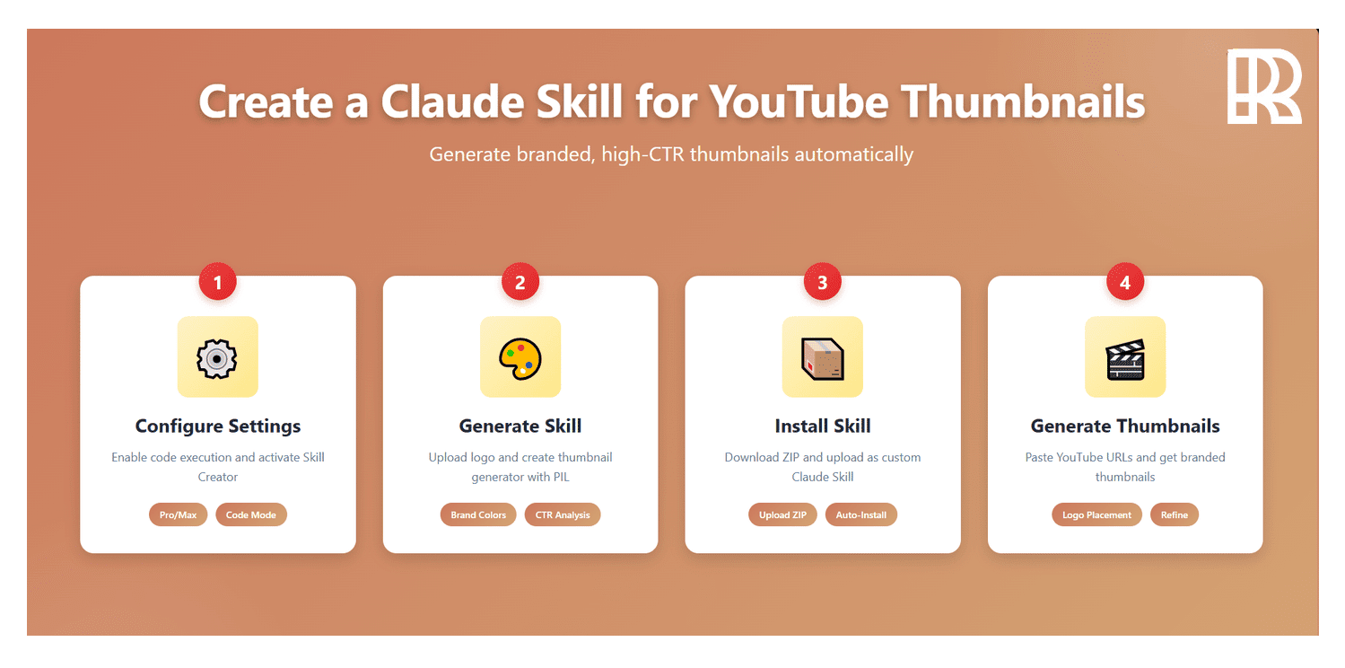 Make a Claude skill for creating YouTube thumbnails.
