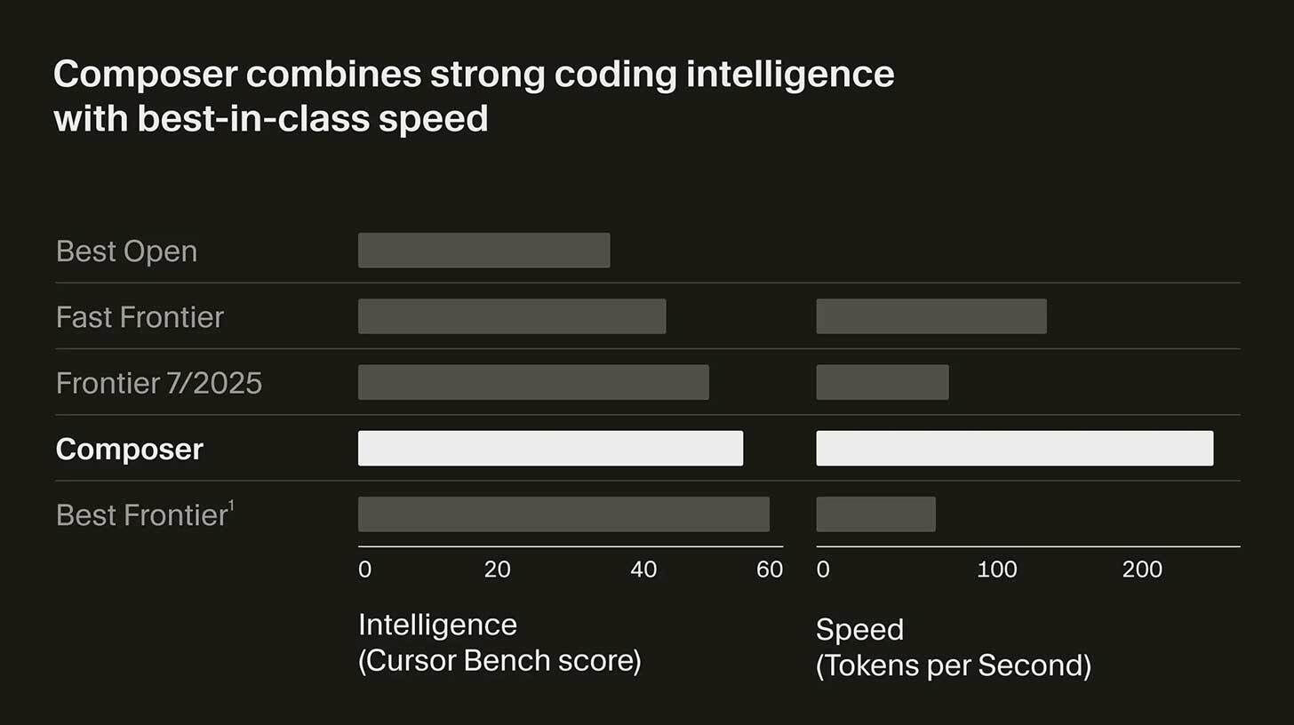 Cursor introduces the 2.0 platform and new code model