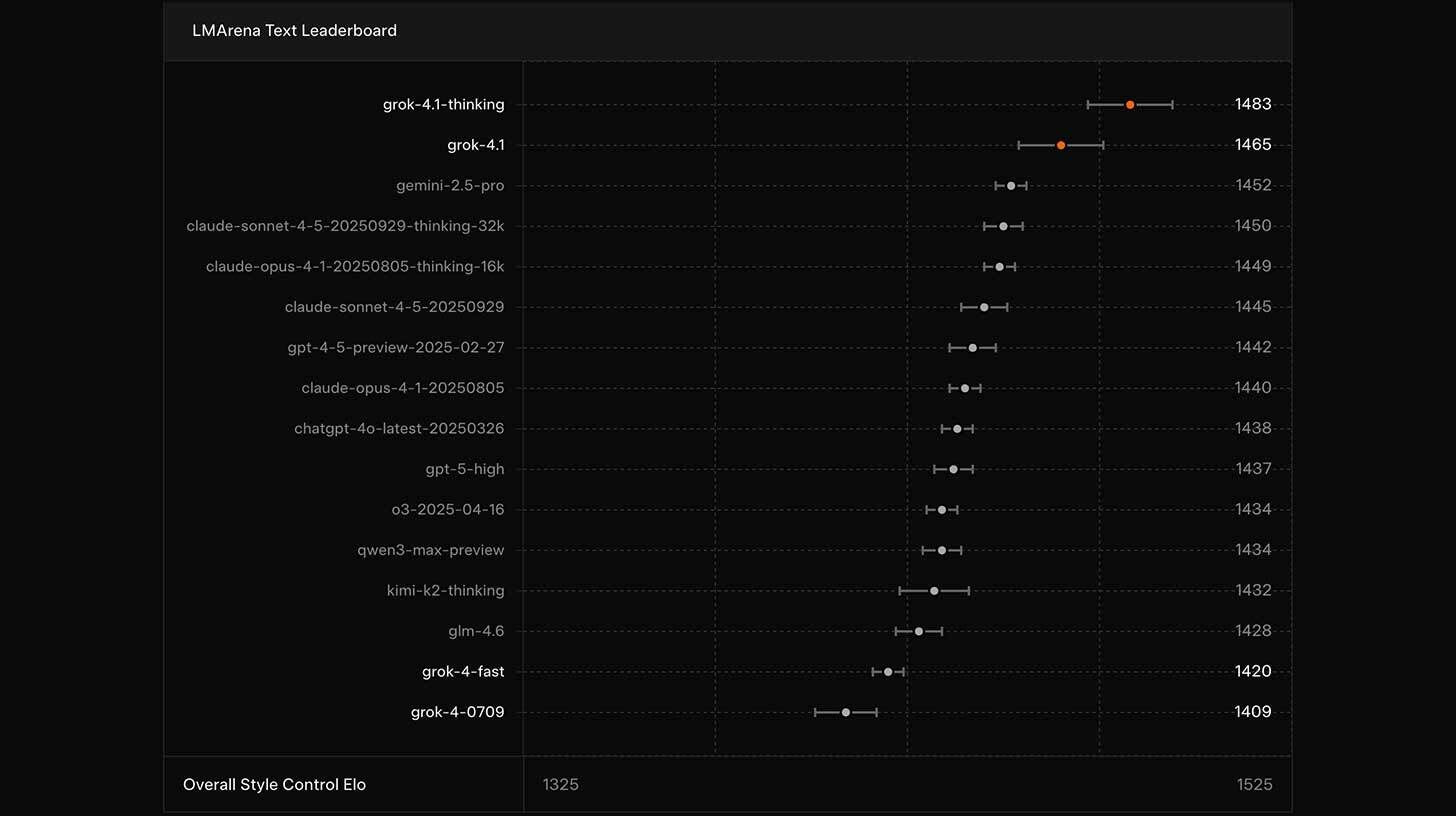 Grok 4.1 from xAI with a personality makeover