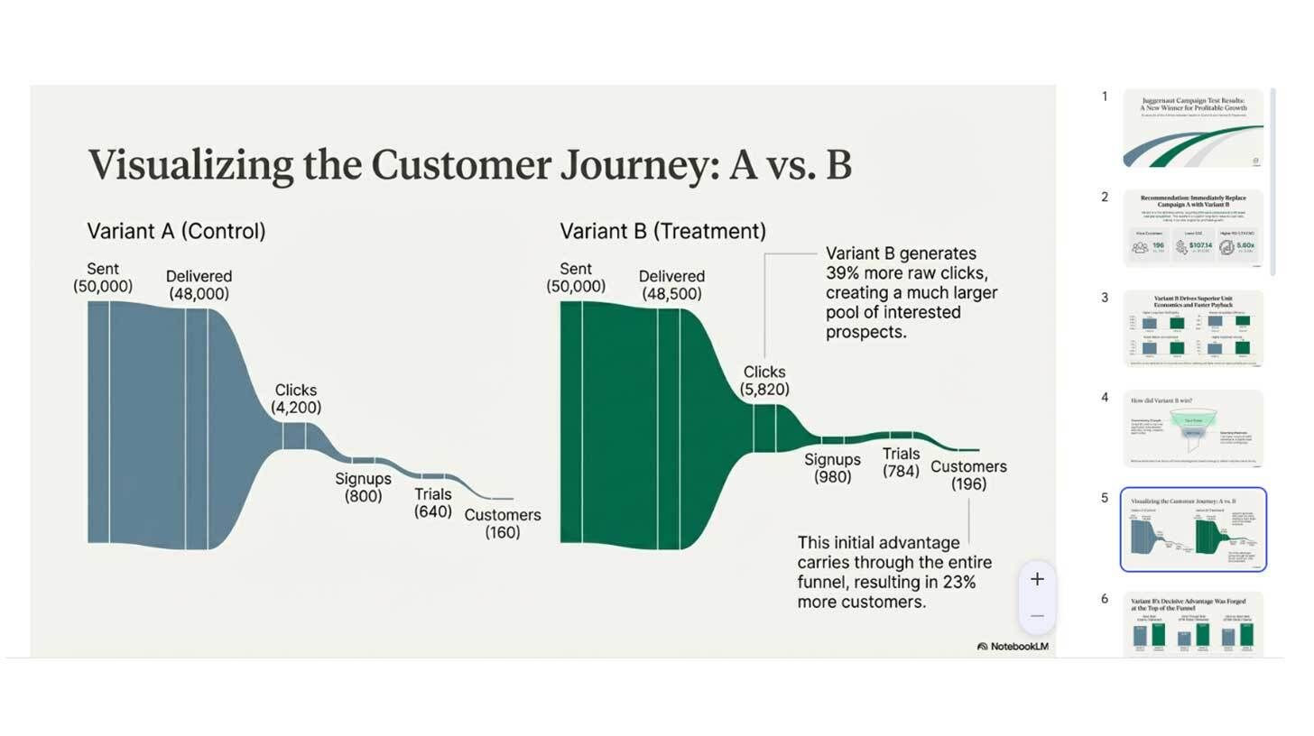 To transform data into visual insights, use NotebookLM