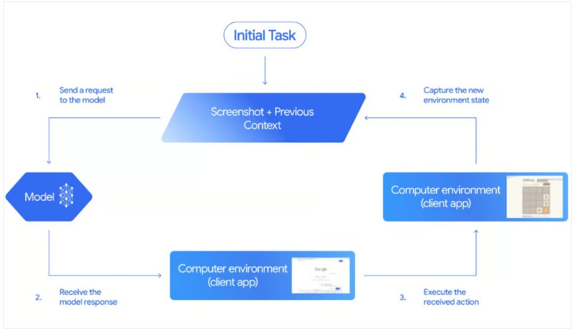 In just a few minutes, automate market research